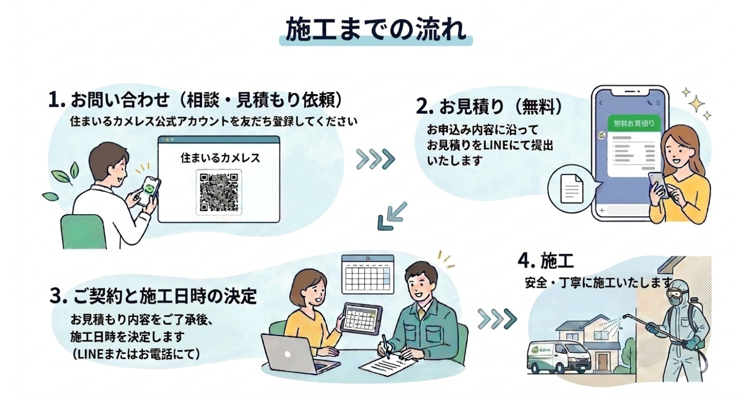 施工までの流れ